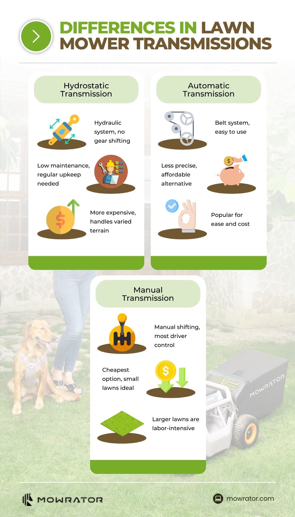 Automatic Vs Hydrostatic Lawn Mower